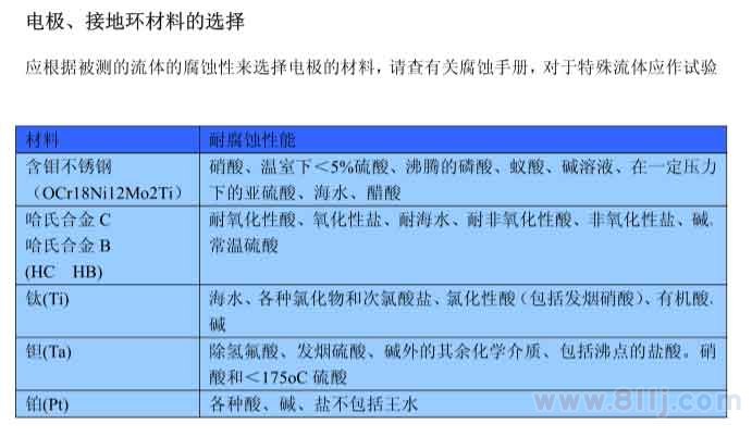 電磁流量計(jì)電極以、接地環(huán)材料選擇